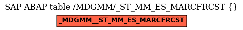 E-R Diagram for table /MDGMM/_ST_MM_ES_MARCFRCST ( )