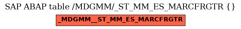 E-R Diagram for table /MDGMM/_ST_MM_ES_MARCFRGTR ( )