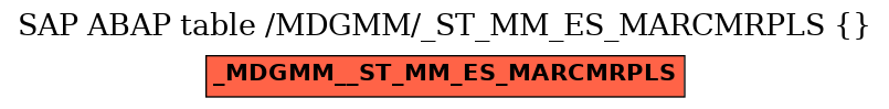 E-R Diagram for table /MDGMM/_ST_MM_ES_MARCMRPLS ( )
