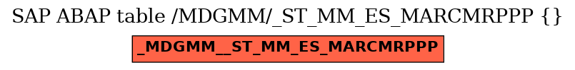 E-R Diagram for table /MDGMM/_ST_MM_ES_MARCMRPPP ( )
