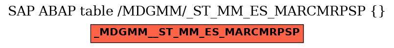 E-R Diagram for table /MDGMM/_ST_MM_ES_MARCMRPSP ( )