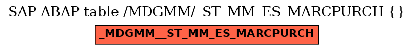 E-R Diagram for table /MDGMM/_ST_MM_ES_MARCPURCH ( )