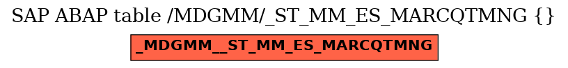 E-R Diagram for table /MDGMM/_ST_MM_ES_MARCQTMNG ( )