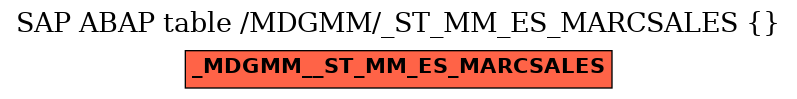 E-R Diagram for table /MDGMM/_ST_MM_ES_MARCSALES ( )