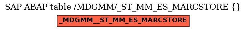E-R Diagram for table /MDGMM/_ST_MM_ES_MARCSTORE ( )