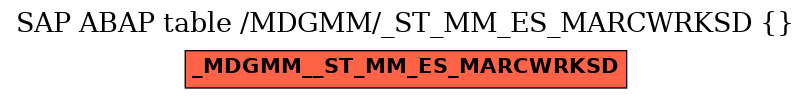 E-R Diagram for table /MDGMM/_ST_MM_ES_MARCWRKSD ( )