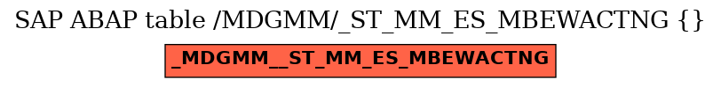 E-R Diagram for table /MDGMM/_ST_MM_ES_MBEWACTNG ( )