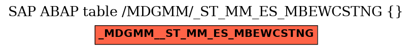 E-R Diagram for table /MDGMM/_ST_MM_ES_MBEWCSTNG ( )