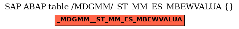 E-R Diagram for table /MDGMM/_ST_MM_ES_MBEWVALUA ( )