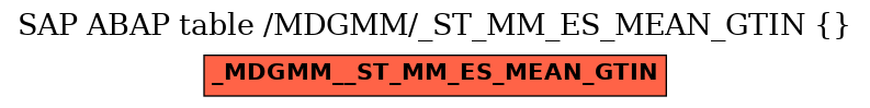 E-R Diagram for table /MDGMM/_ST_MM_ES_MEAN_GTIN ( )