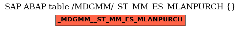 E-R Diagram for table /MDGMM/_ST_MM_ES_MLANPURCH ( )