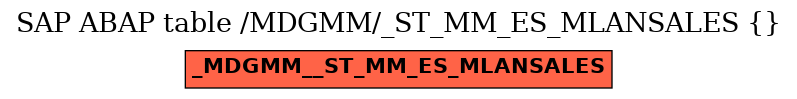 E-R Diagram for table /MDGMM/_ST_MM_ES_MLANSALES ( )