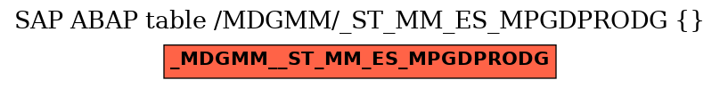 E-R Diagram for table /MDGMM/_ST_MM_ES_MPGDPRODG ( )