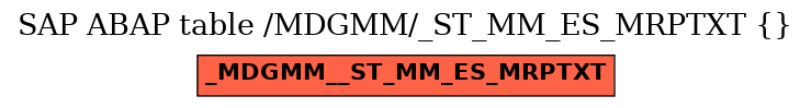 E-R Diagram for table /MDGMM/_ST_MM_ES_MRPTXT ( )