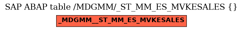 E-R Diagram for table /MDGMM/_ST_MM_ES_MVKESALES ( )