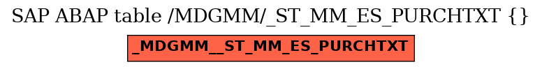 E-R Diagram for table /MDGMM/_ST_MM_ES_PURCHTXT ( )