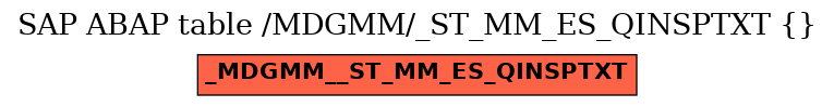 E-R Diagram for table /MDGMM/_ST_MM_ES_QINSPTXT ( )