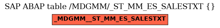 E-R Diagram for table /MDGMM/_ST_MM_ES_SALESTXT ( )