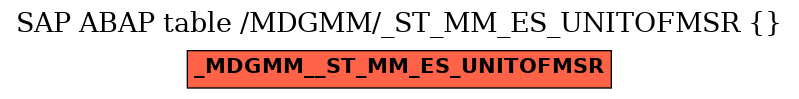 E-R Diagram for table /MDGMM/_ST_MM_ES_UNITOFMSR ( )