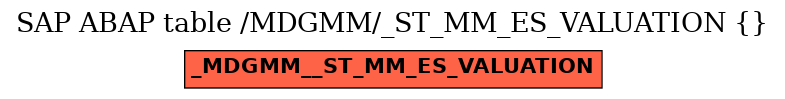 E-R Diagram for table /MDGMM/_ST_MM_ES_VALUATION ( )