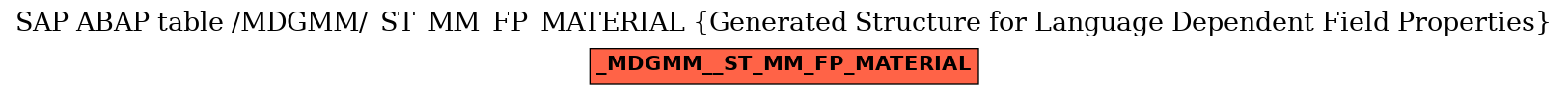 E-R Diagram for table /MDGMM/_ST_MM_FP_MATERIAL (Generated Structure for Language Dependent Field Properties)