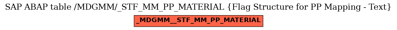 E-R Diagram for table /MDGMM/_STF_MM_PP_MATERIAL (Flag Structure for PP Mapping - Text)