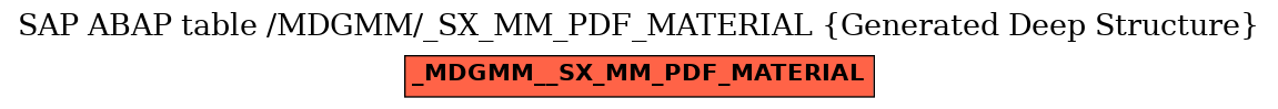 E-R Diagram for table /MDGMM/_SX_MM_PDF_MATERIAL (Generated Deep Structure)