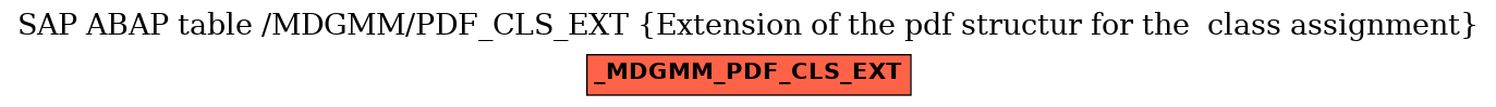 E-R Diagram for table /MDGMM/PDF_CLS_EXT (Extension of the pdf structur for the  class assignment)