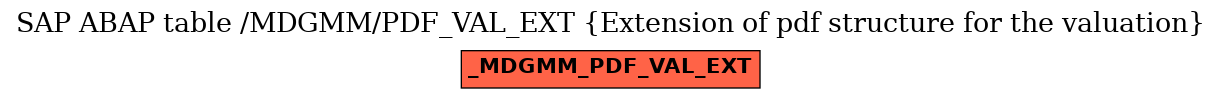 E-R Diagram for table /MDGMM/PDF_VAL_EXT (Extension of pdf structure for the valuation)