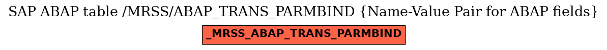 E-R Diagram for table /MRSS/ABAP_TRANS_PARMBIND (Name-Value Pair for ABAP fields)