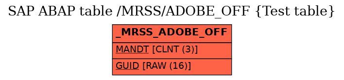 E-R Diagram for table /MRSS/ADOBE_OFF (Test table)