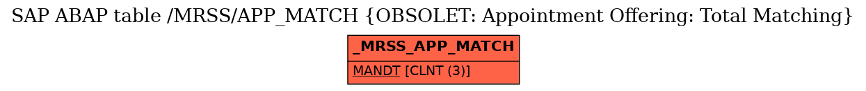 E-R Diagram for table /MRSS/APP_MATCH (OBSOLET: Appointment Offering: Total Matching)