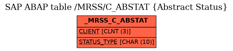 E-R Diagram for table /MRSS/C_ABSTAT (Abstract Status)