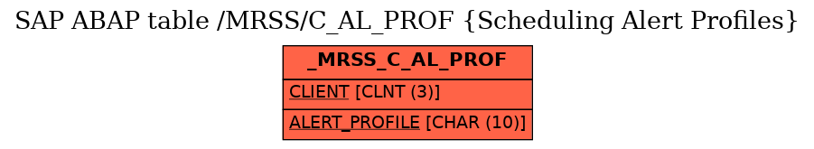 E-R Diagram for table /MRSS/C_AL_PROF (Scheduling Alert Profiles)
