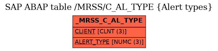 E-R Diagram for table /MRSS/C_AL_TYPE (Alert types)