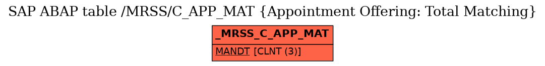 E-R Diagram for table /MRSS/C_APP_MAT (Appointment Offering: Total Matching)