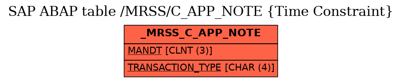 E-R Diagram for table /MRSS/C_APP_NOTE (Time Constraint)