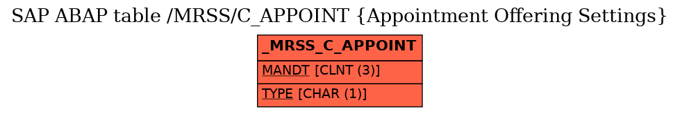E-R Diagram for table /MRSS/C_APPOINT (Appointment Offering Settings)