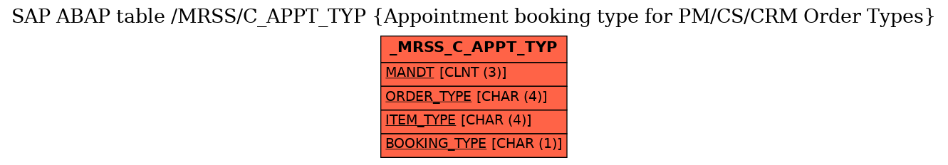 E-R Diagram for table /MRSS/C_APPT_TYP (Appointment booking type for PM/CS/CRM Order Types)