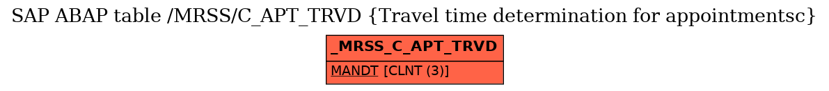 E-R Diagram for table /MRSS/C_APT_TRVD (Travel time determination for appointmentsc)