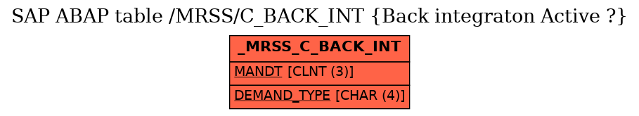 E-R Diagram for table /MRSS/C_BACK_INT (Back integraton Active ?)