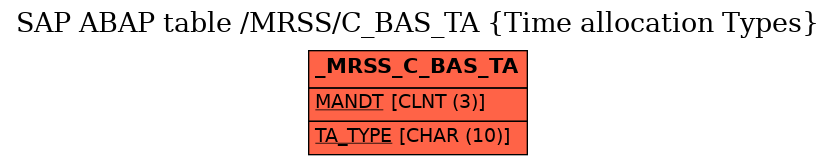 E-R Diagram for table /MRSS/C_BAS_TA (Time allocation Types)