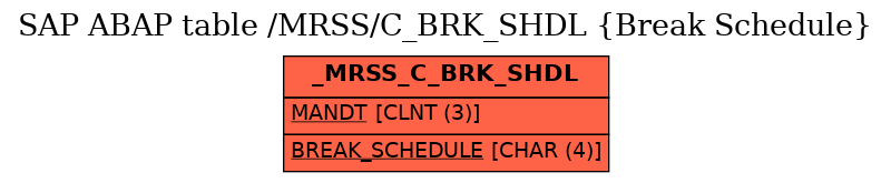 E-R Diagram for table /MRSS/C_BRK_SHDL (Break Schedule)