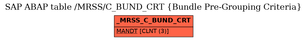 E-R Diagram for table /MRSS/C_BUND_CRT (Bundle Pre-Grouping Criteria)