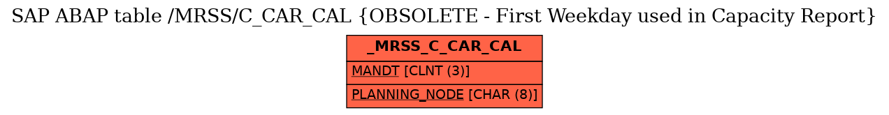 E-R Diagram for table /MRSS/C_CAR_CAL (OBSOLETE - First Weekday used in Capacity Report)