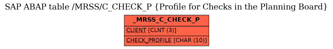 E-R Diagram for table /MRSS/C_CHECK_P (Profile for Checks in the Planning Board)