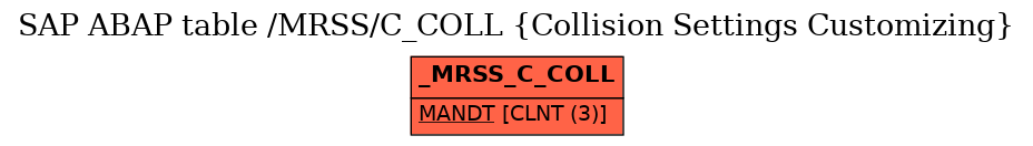 E-R Diagram for table /MRSS/C_COLL (Collision Settings Customizing)