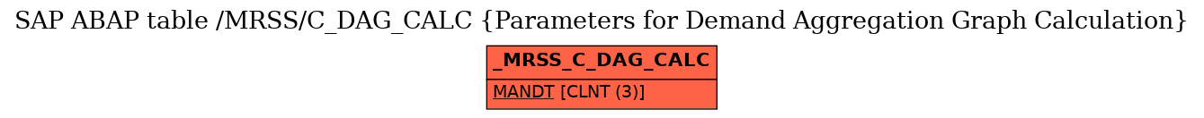 E-R Diagram for table /MRSS/C_DAG_CALC (Parameters for Demand Aggregation Graph Calculation)