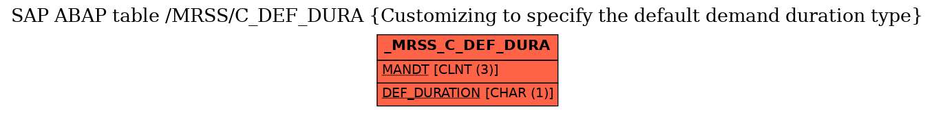 E-R Diagram for table /MRSS/C_DEF_DURA (Customizing to specify the default demand duration type)