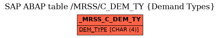 E-R Diagram for table /MRSS/C_DEM_TY (Demand Types)